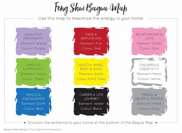 Feng Shui Bagua Map